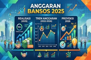 Anggaran Bansos 2025: Realisasi, Tren, dan Proyeksi 2026